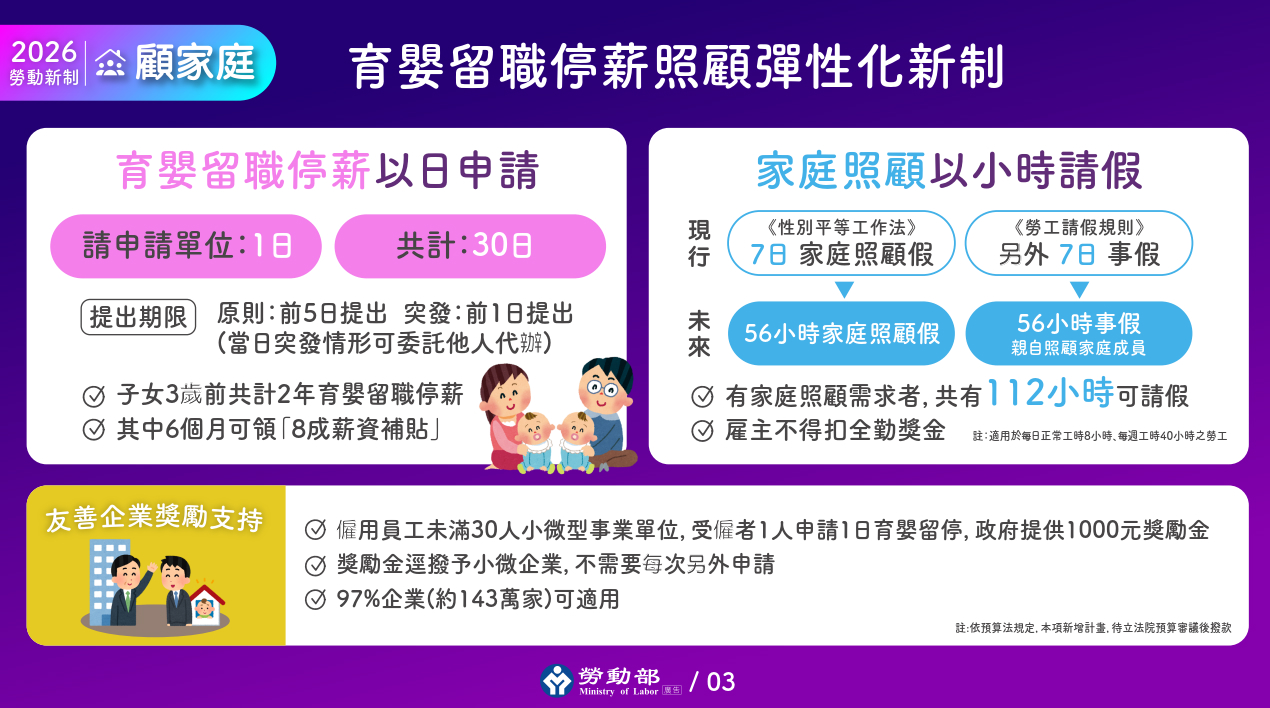 育嬰留停彈性化與家庭照顧假優化