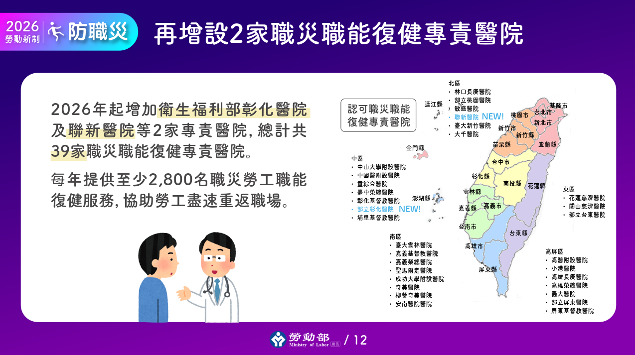 增設職災職能復健專責醫院