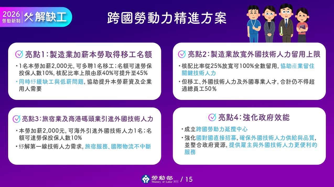 跨國勞動力精進方案亮點