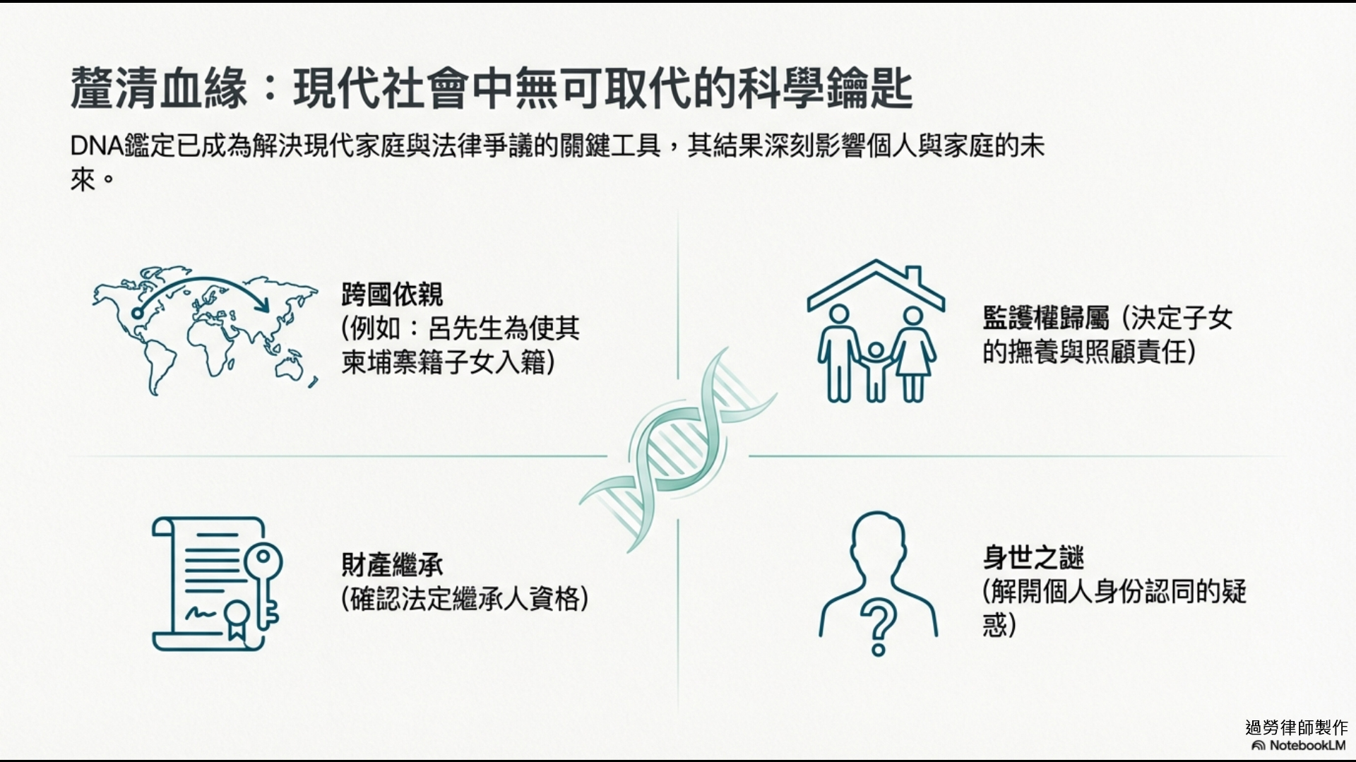 DNA鑑定的四大應用場景