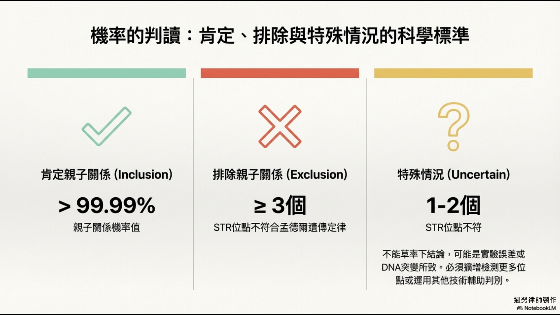 親子關係判讀標準