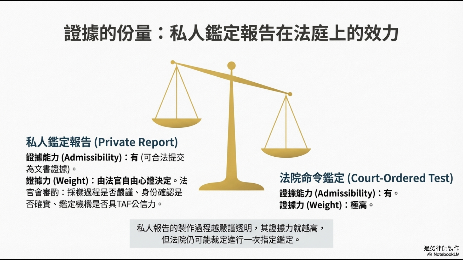 私人鑑定報告的法律效力