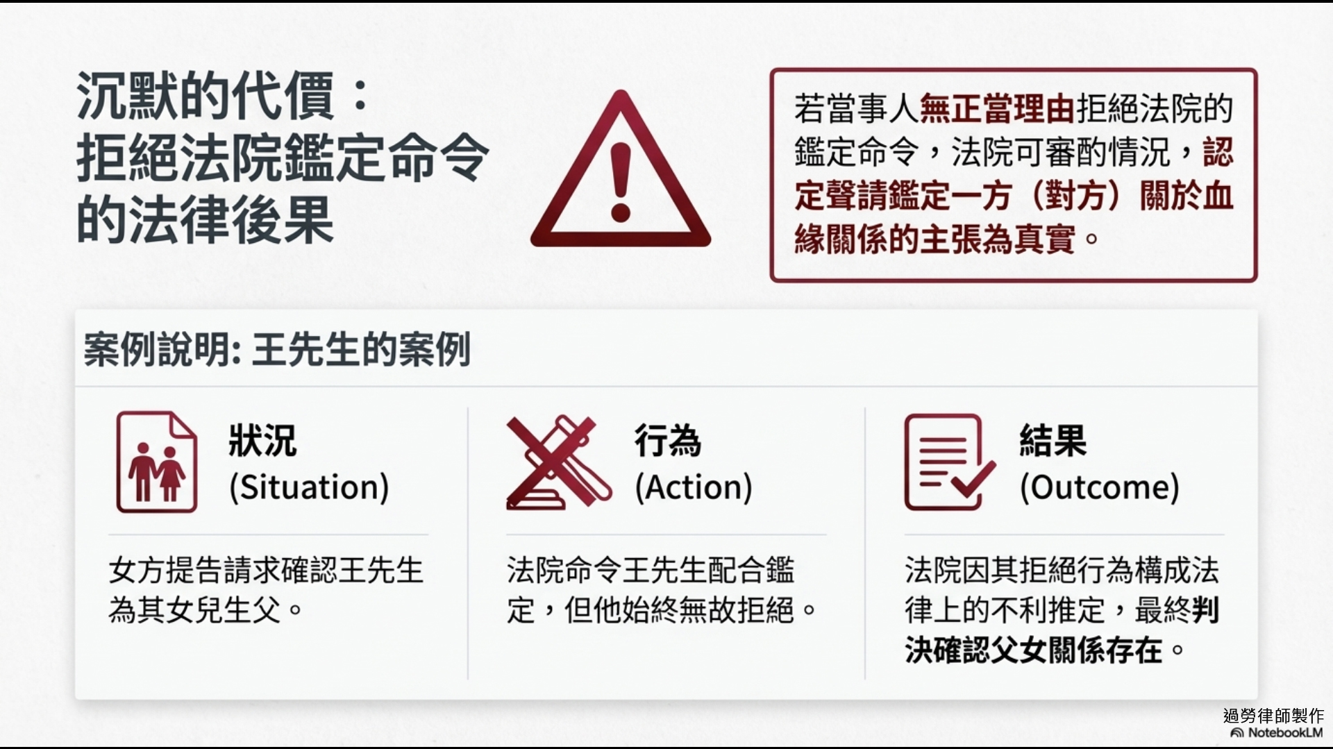 拒絕法院鑑定的法律後果