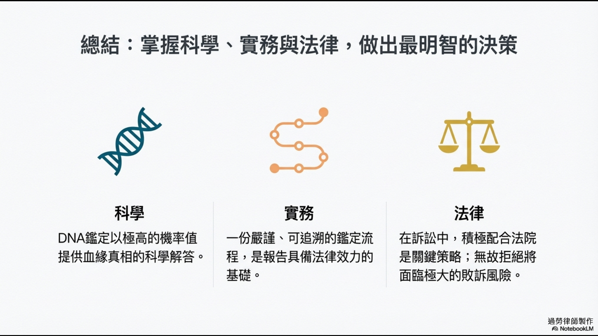 總結：科學、實務與法律
