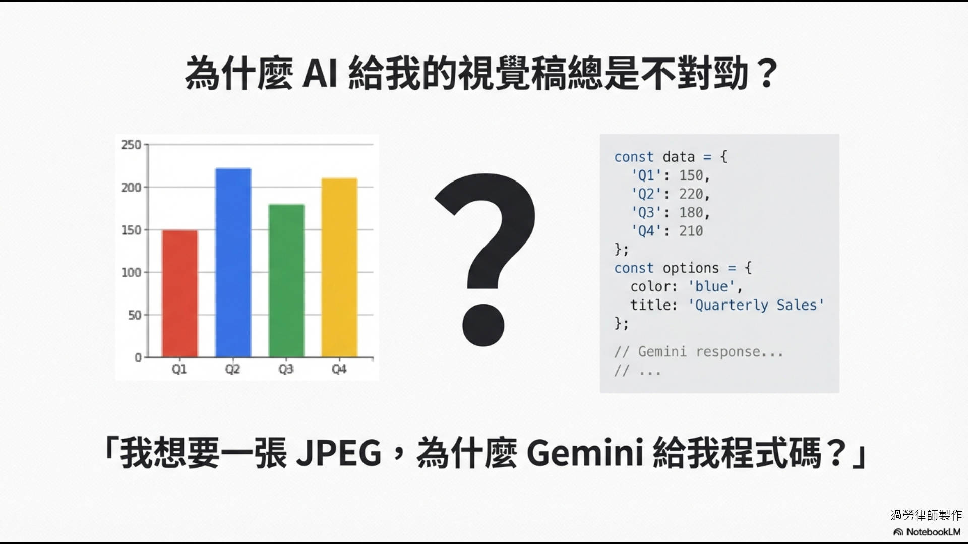 問號與長條圖對比程式碼