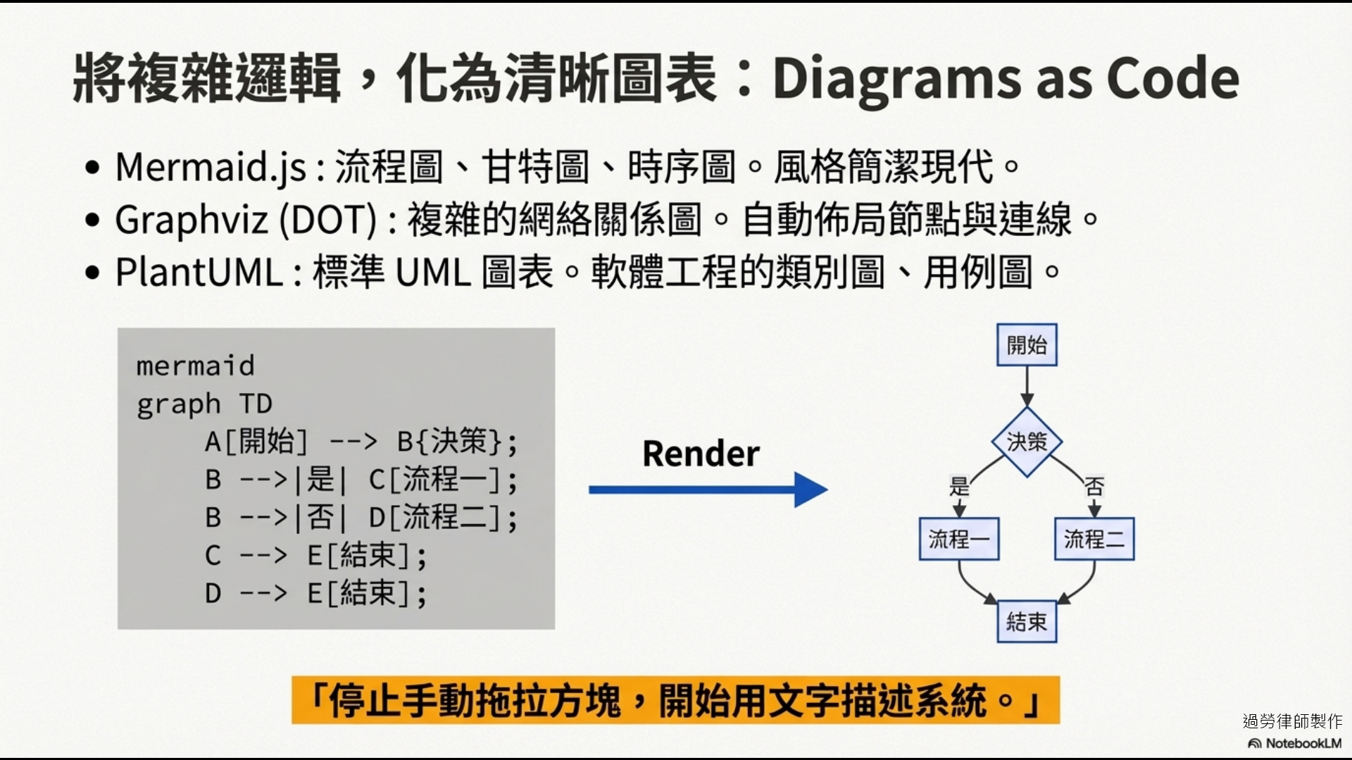 Diagrams as Code 範例
