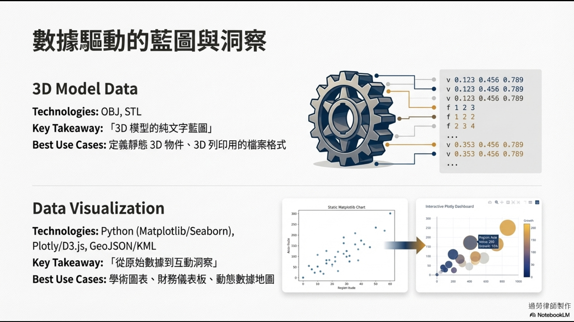 數據視覺化與3D模型數據