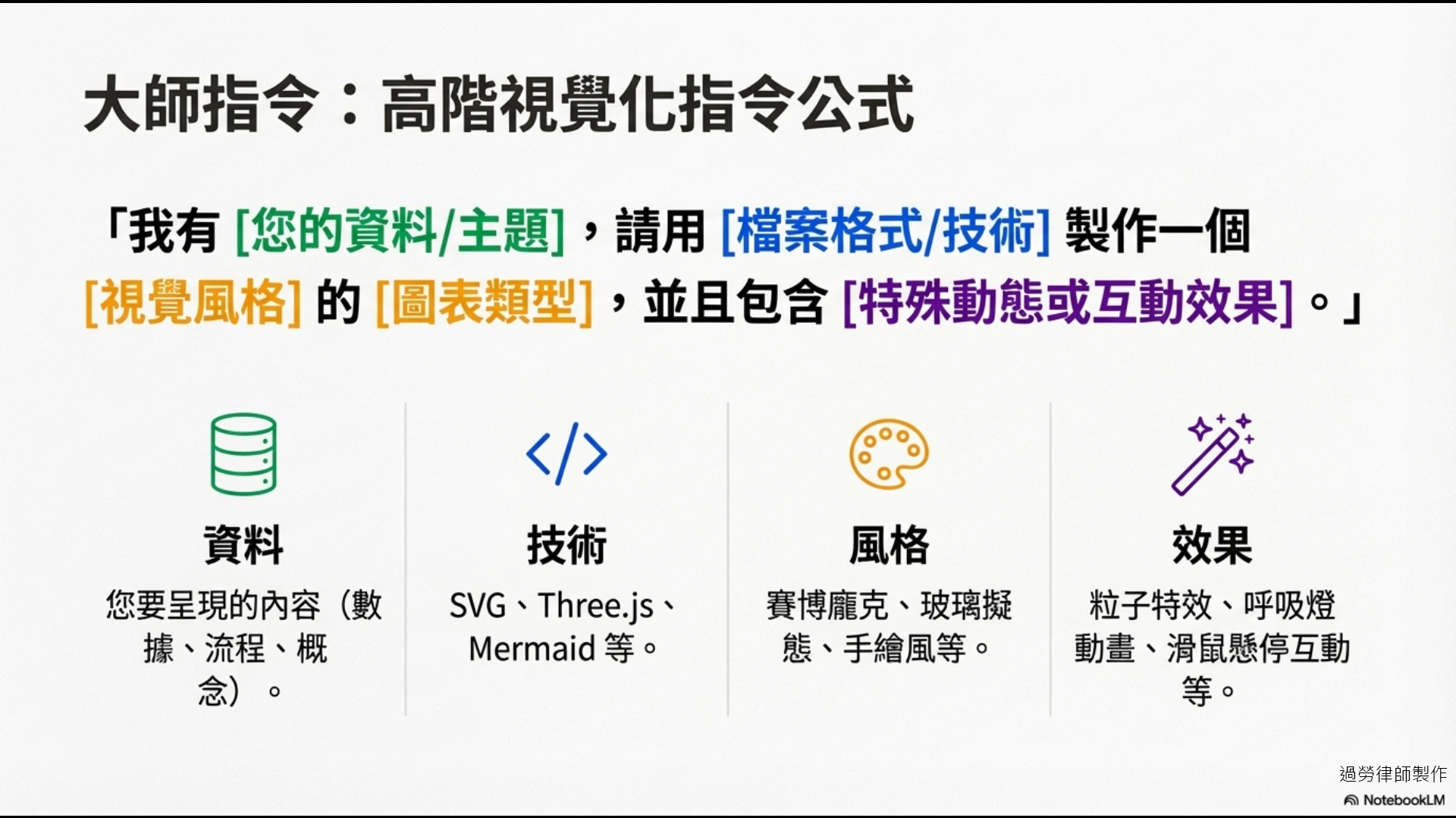 指令公式圖解