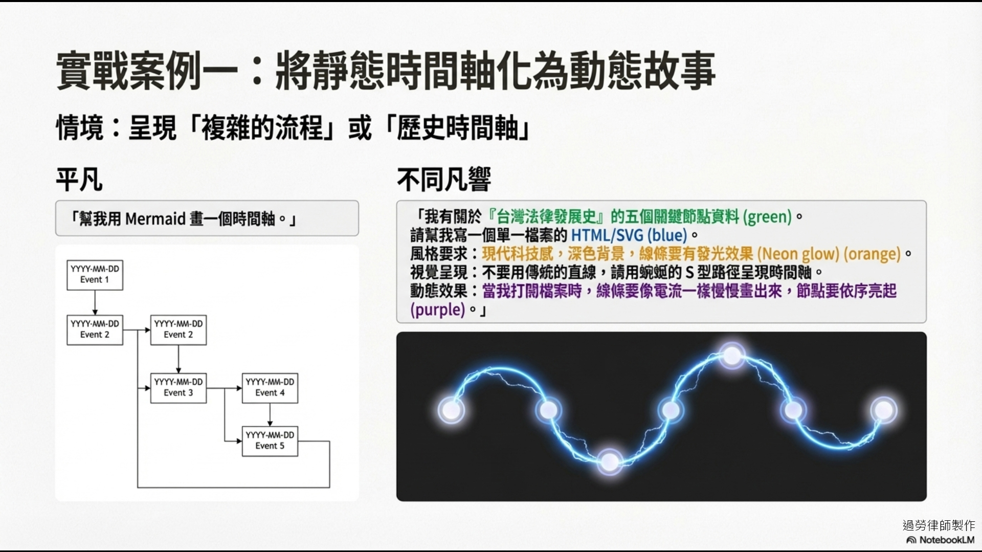 時間軸案例對比