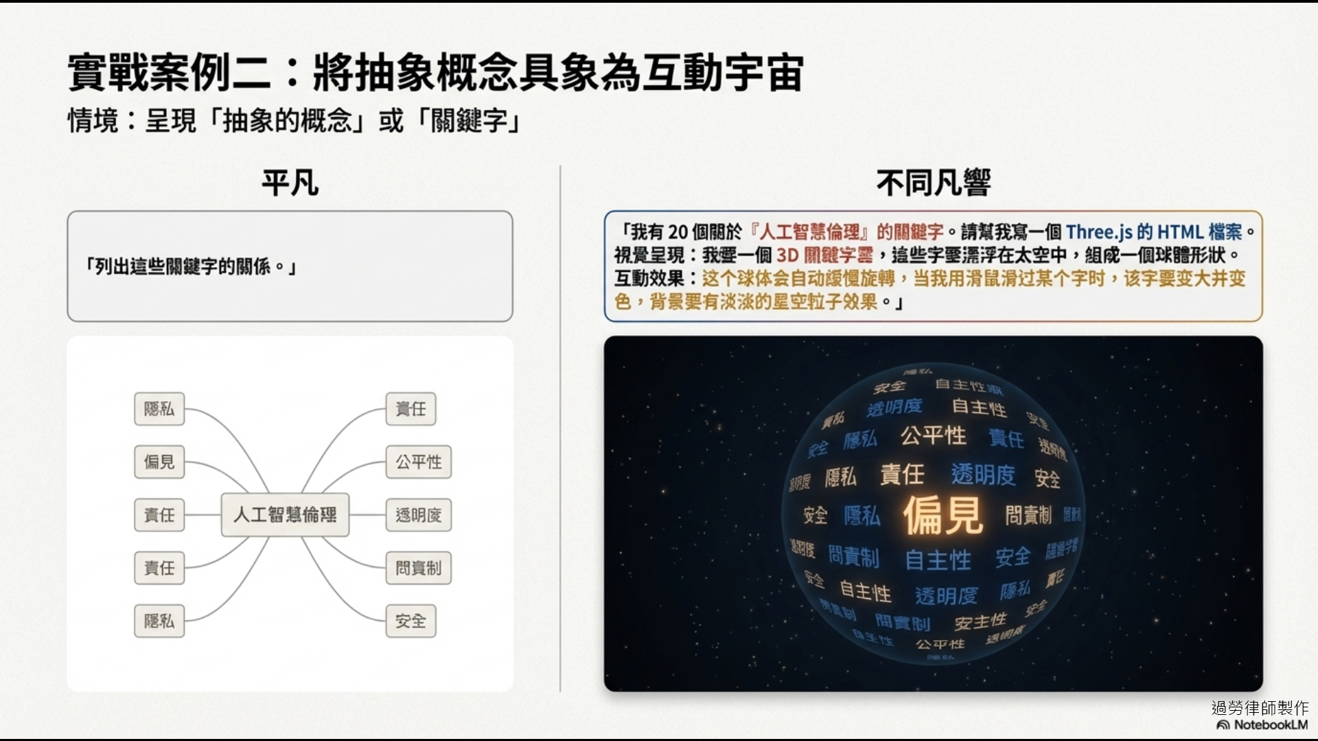 3D關鍵字雲案例