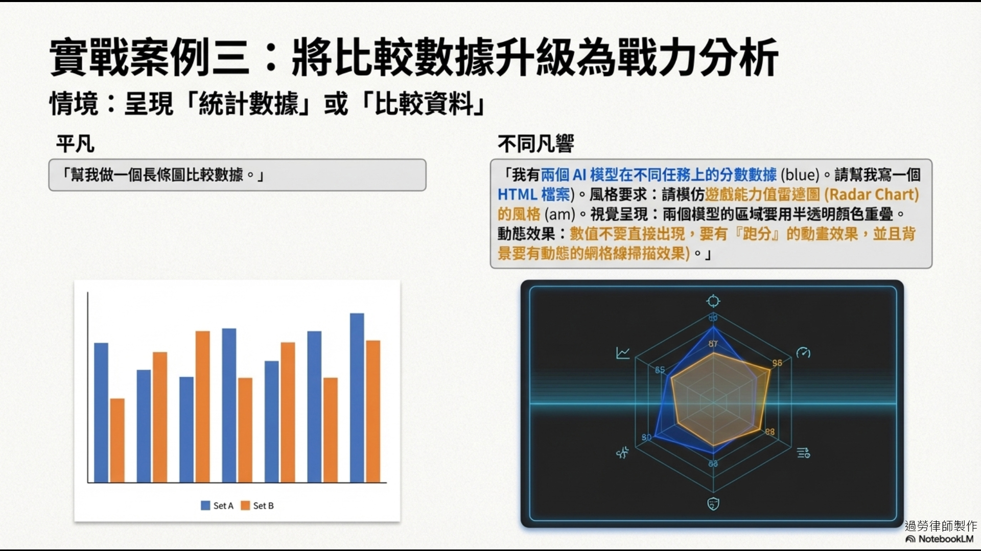 數據雷達圖案例