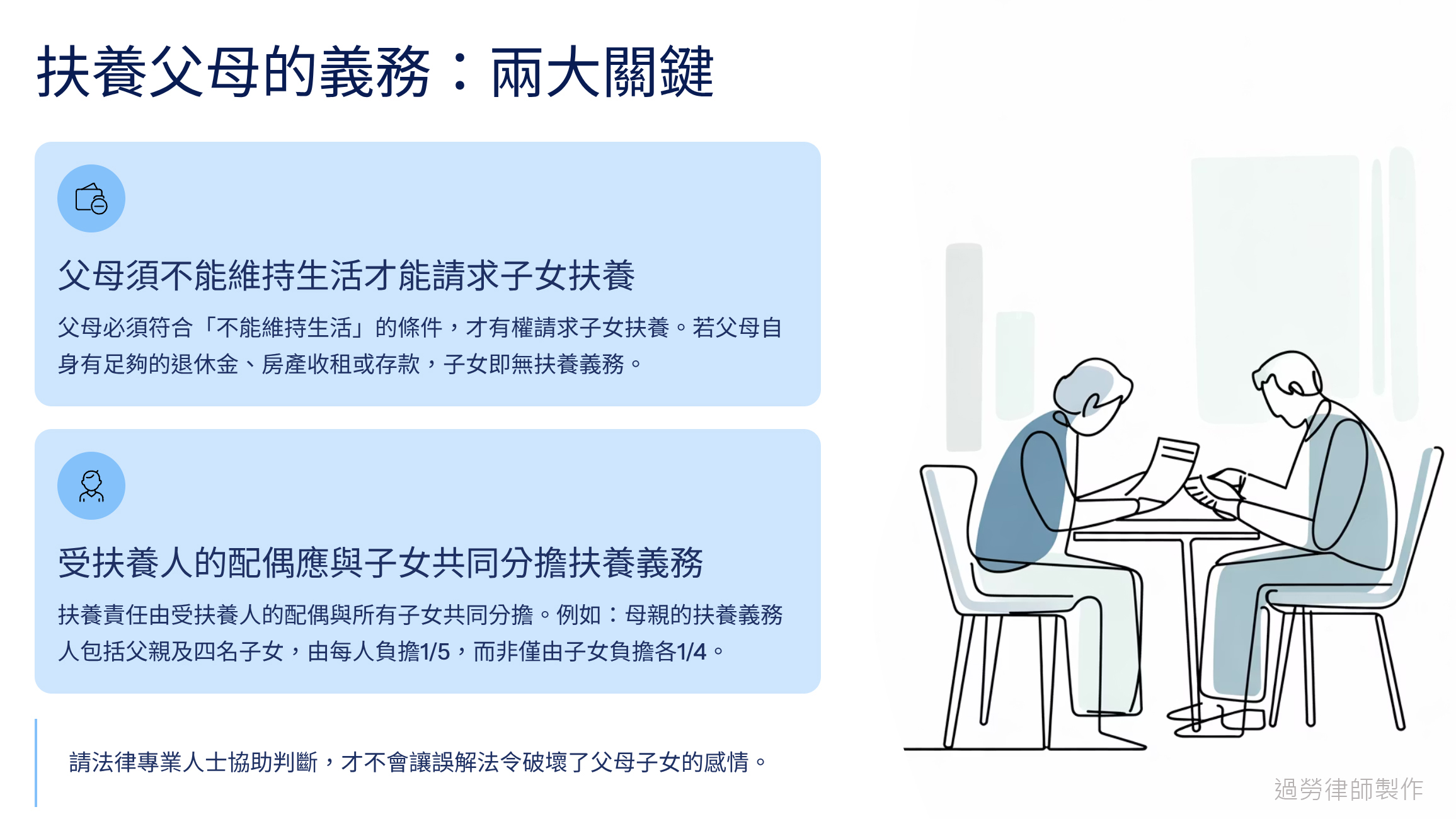 父母扶養義務的簡報圖