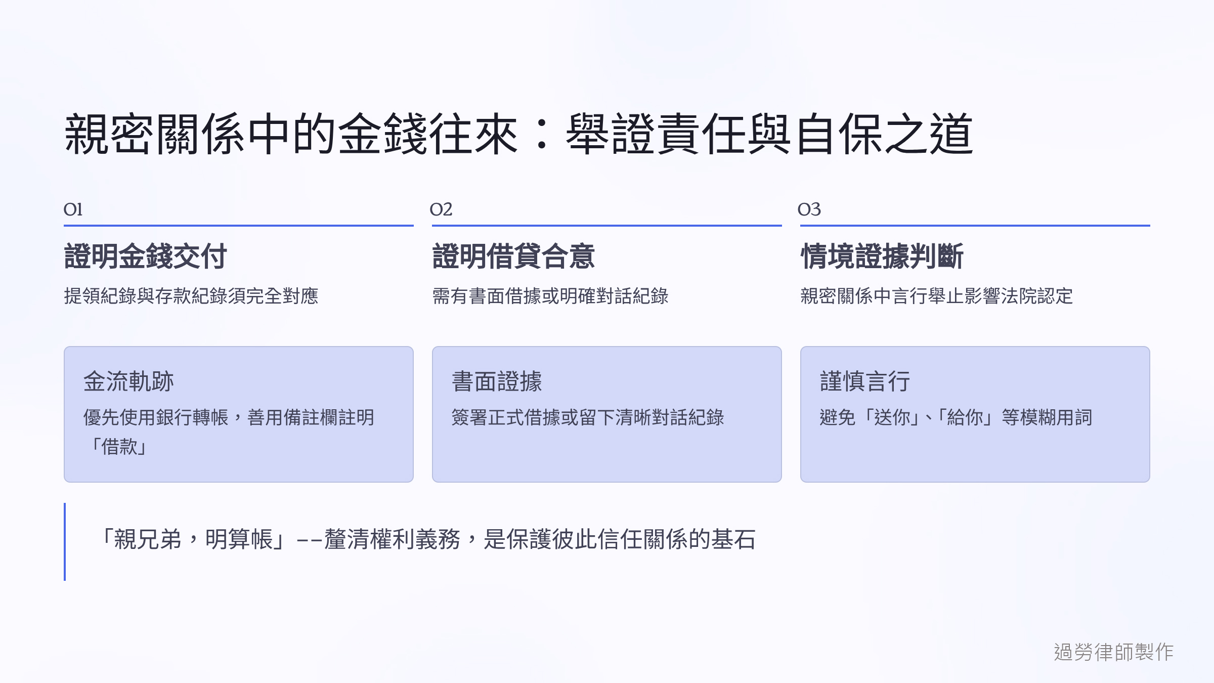消費借貸舉證重點